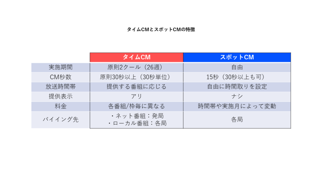 テレビCMとは？基本的な内容をこれで網羅！│フリーザロックエージェント株式会社