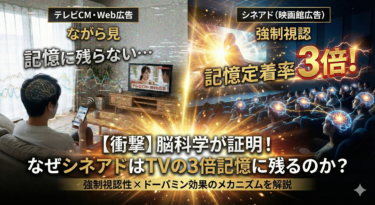 シネアド（映画館広告）とテレビCMの記憶定着率の比較図解。スマホを見ながらのテレビ視聴（ながら見）に対し、映画館の強制視認性は3倍の記憶効果があることを脳科学的に表現したアイキャッチ画像。