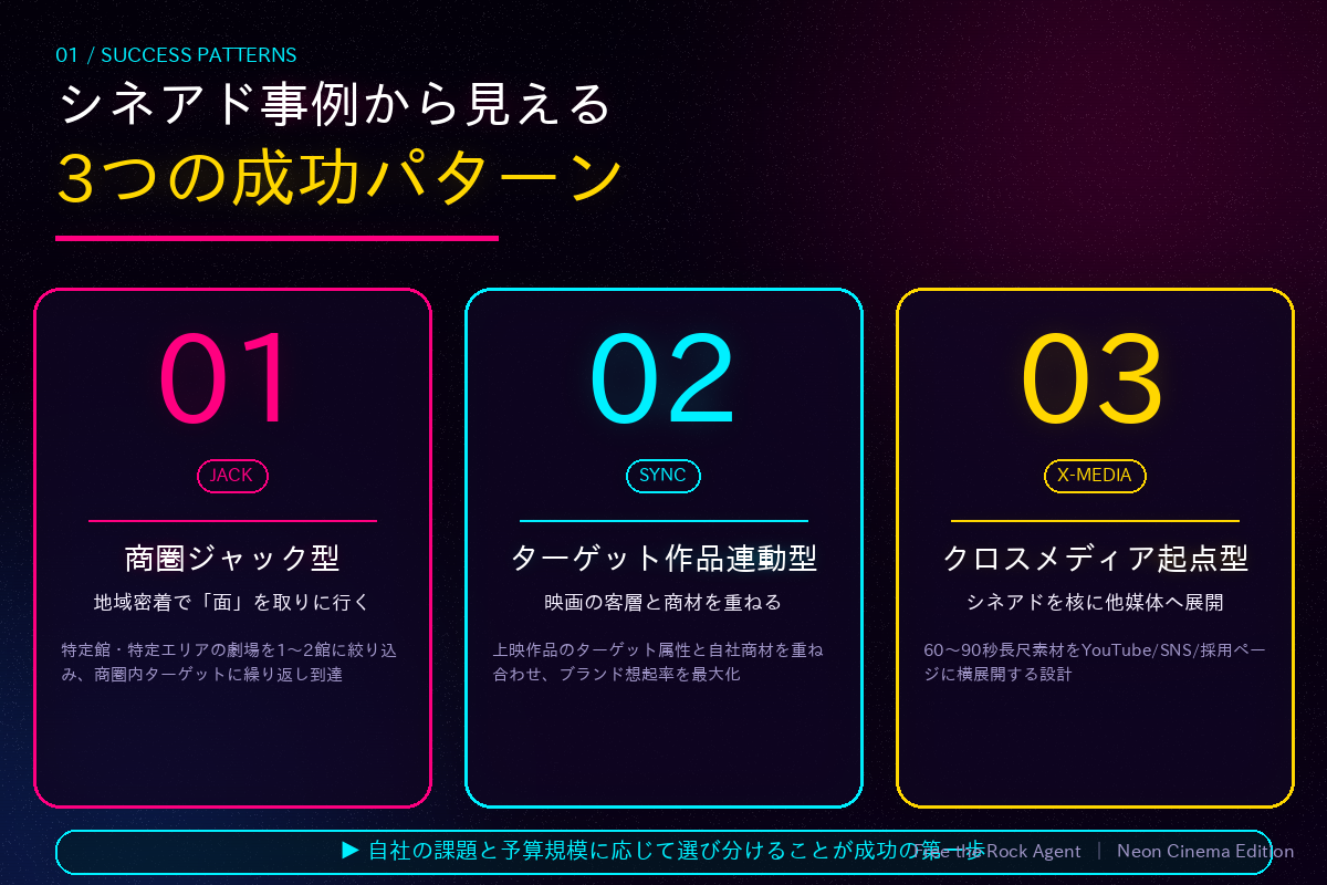 シネアド事例の3つの成功パターン