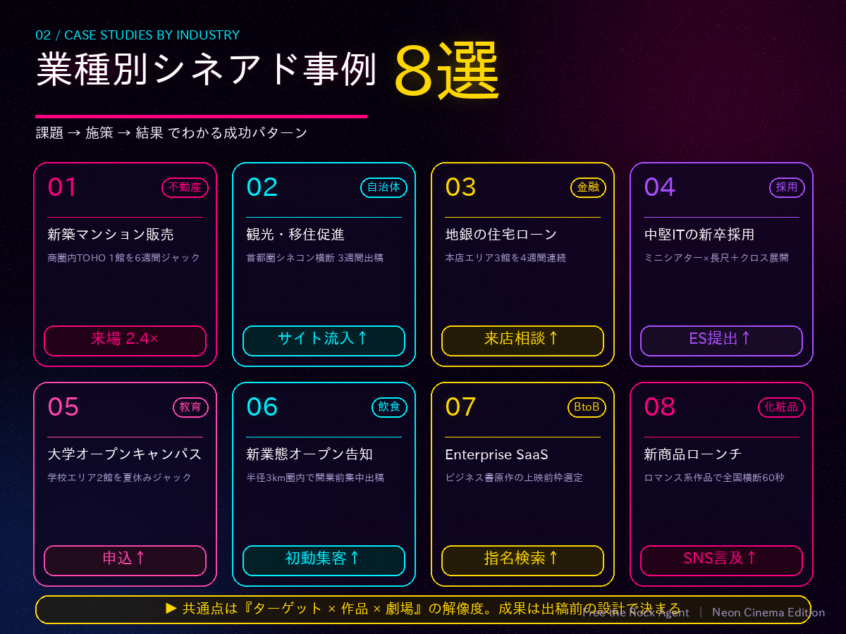 業種別シネアド事例8選