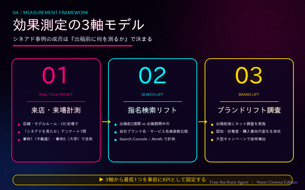 効果測定の3軸モデル