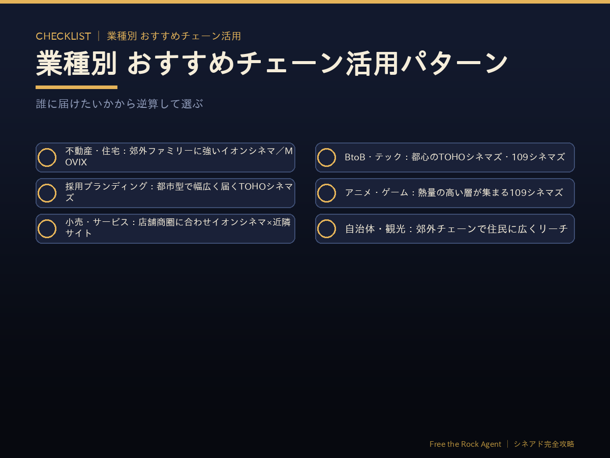 業種別おすすめチェーン活用パターンのチェックリスト