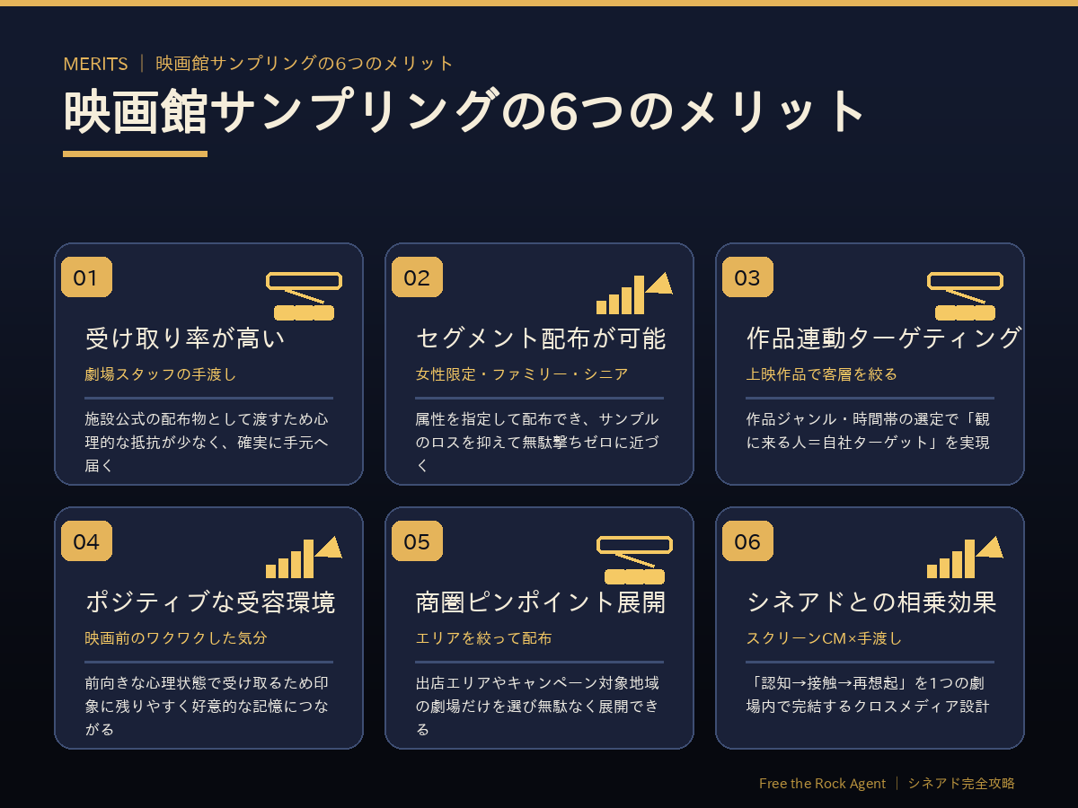 映画館サンプリングの6つのメリット