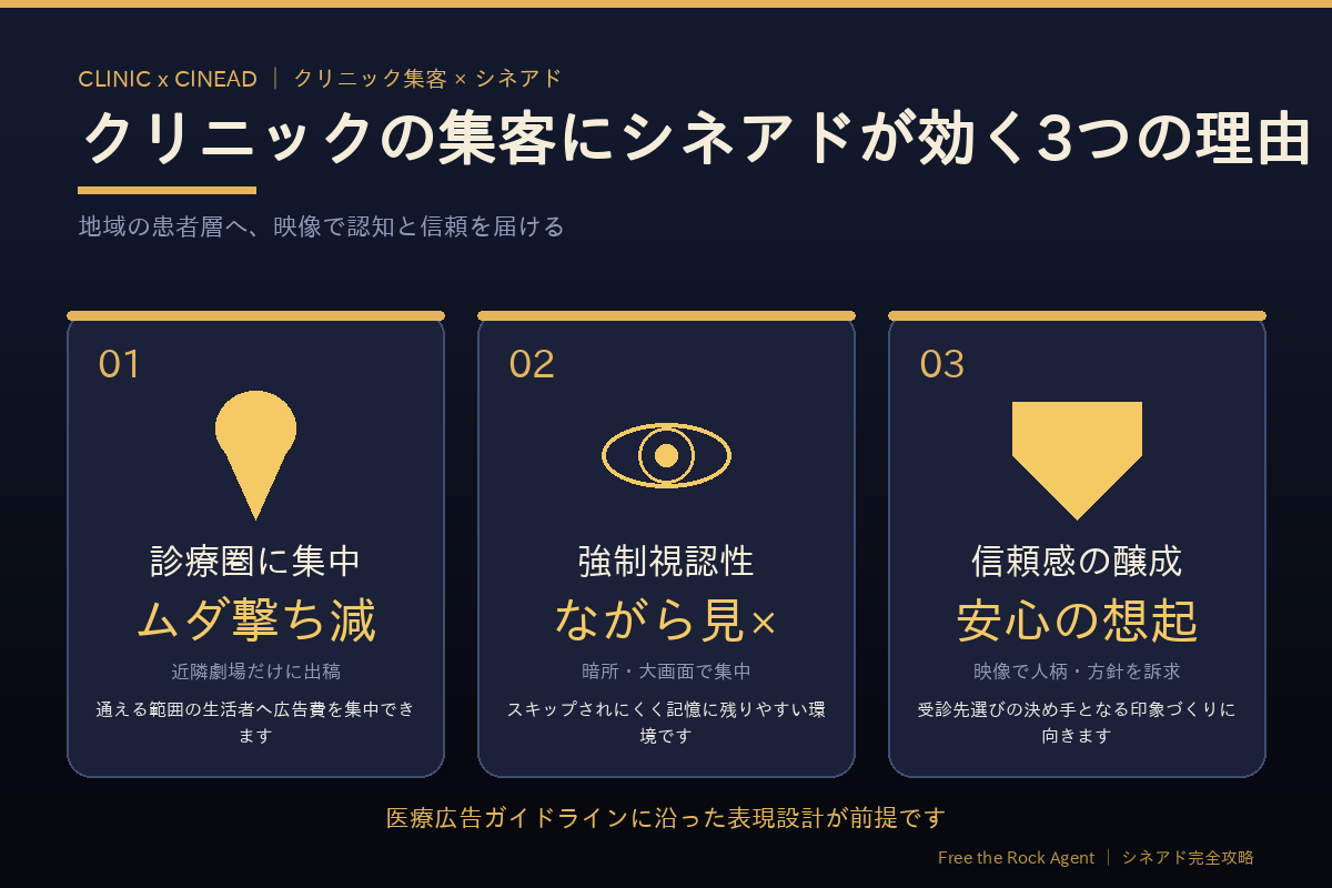 クリニックの集客にシネアドが効く3つの理由