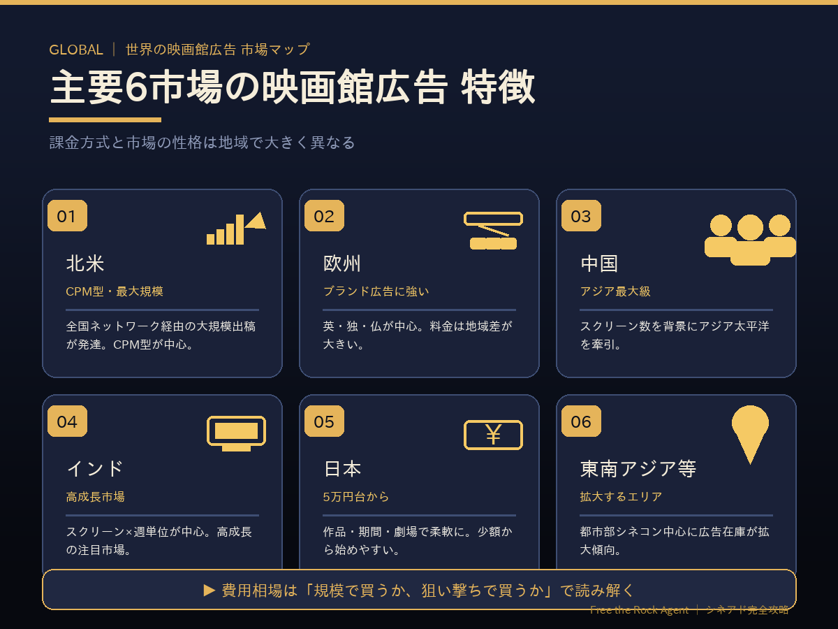 世界の主要6市場における映画館広告（シネアド）の費用相場と課金方式の比較