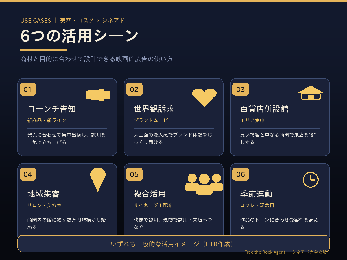 美容・コスメ商材×シネアド(映画館広告)の6つの活用シーン