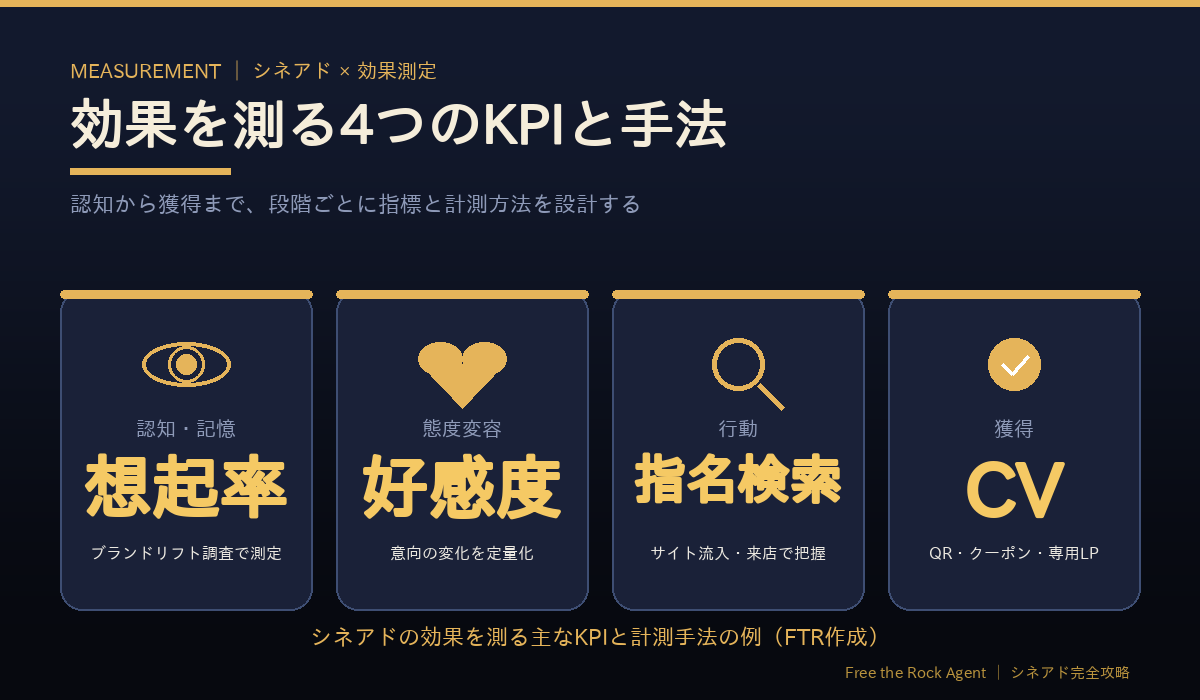 シネアド(映画館広告)の効果測定で追う4つのKPIと計測手法