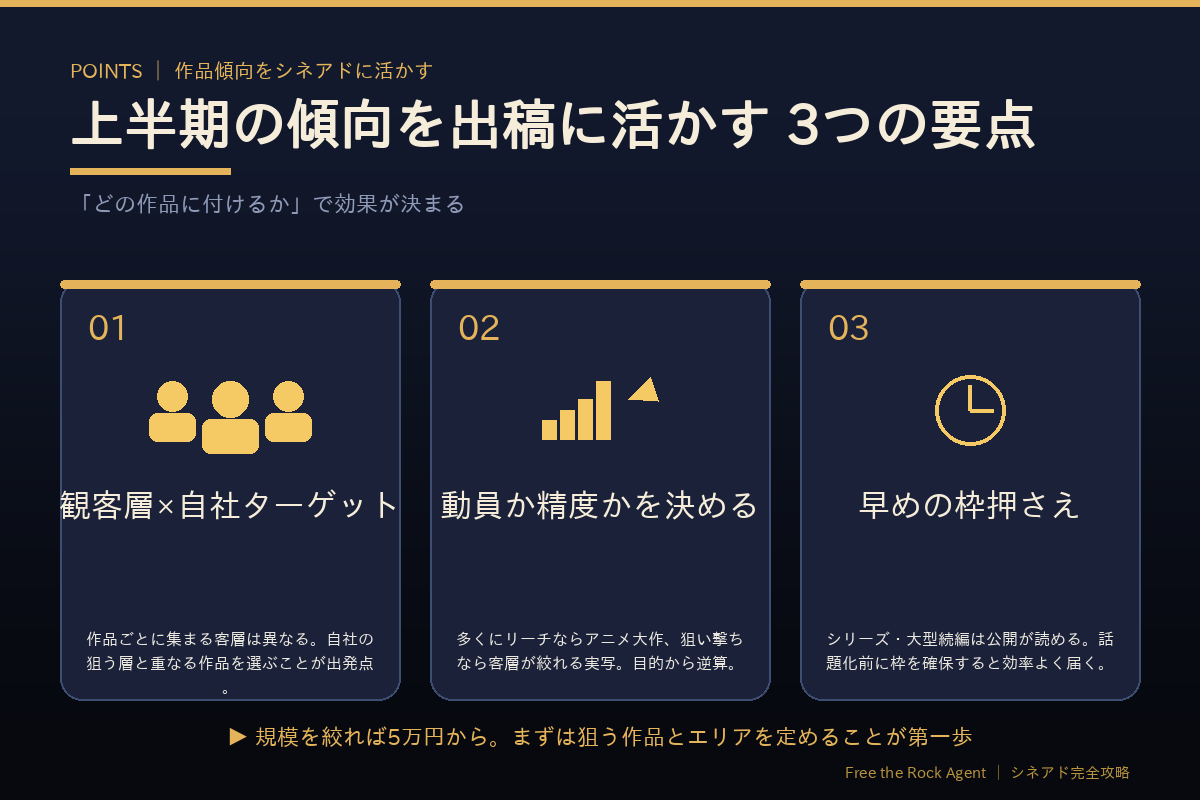 上半期の傾向を出稿に活かす3つの要点