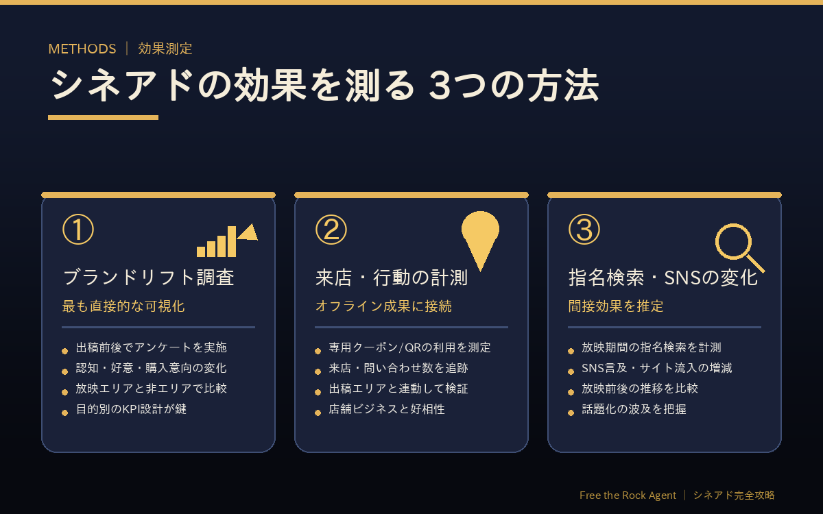 シネアドの効果を測る3つの方法