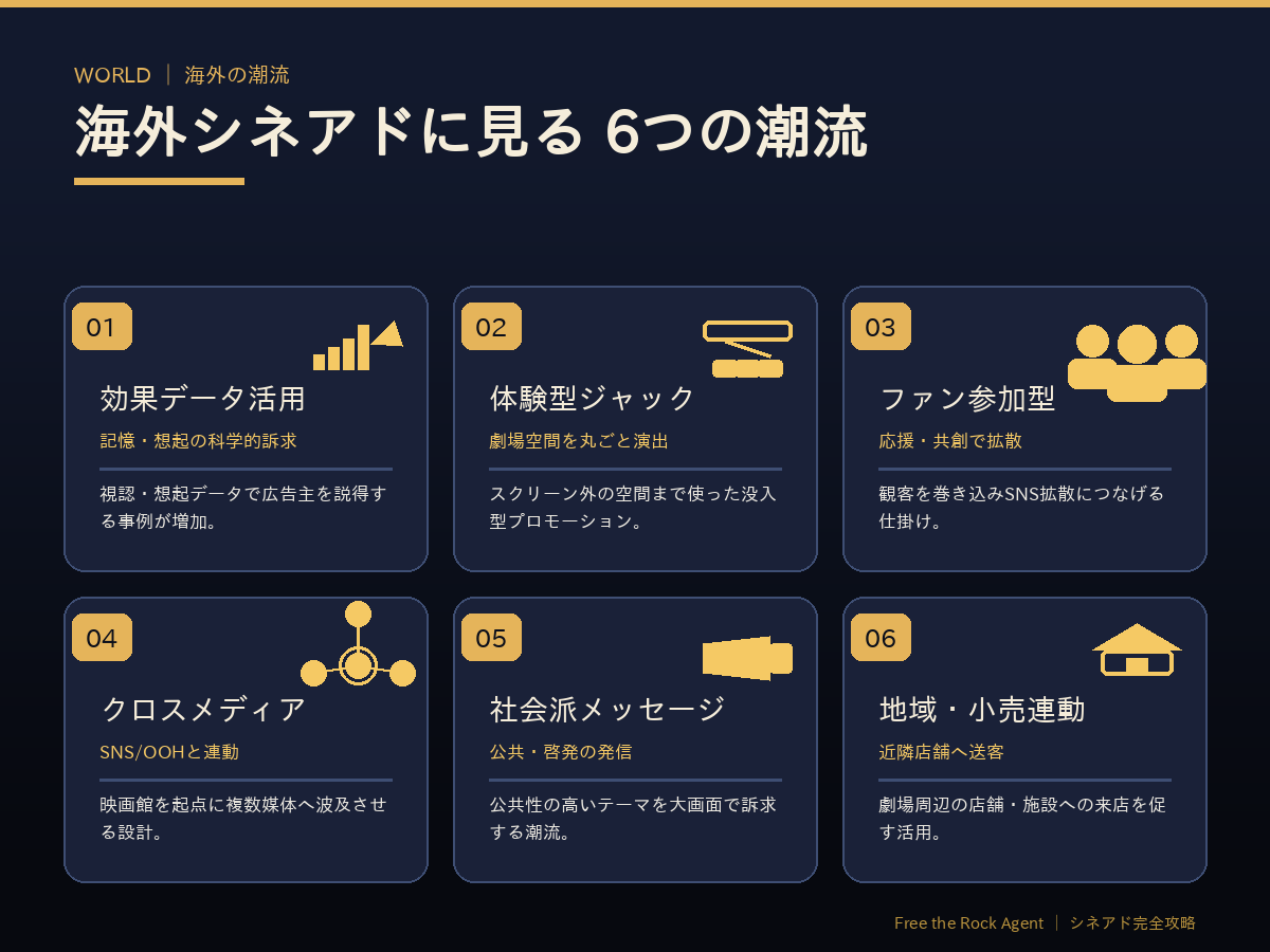 海外シネアドに見る6つの潮流