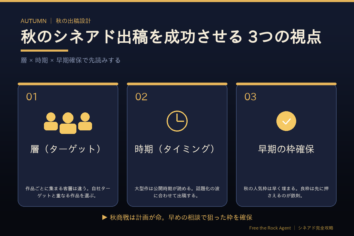 秋の出稿を成功させる3つの視点