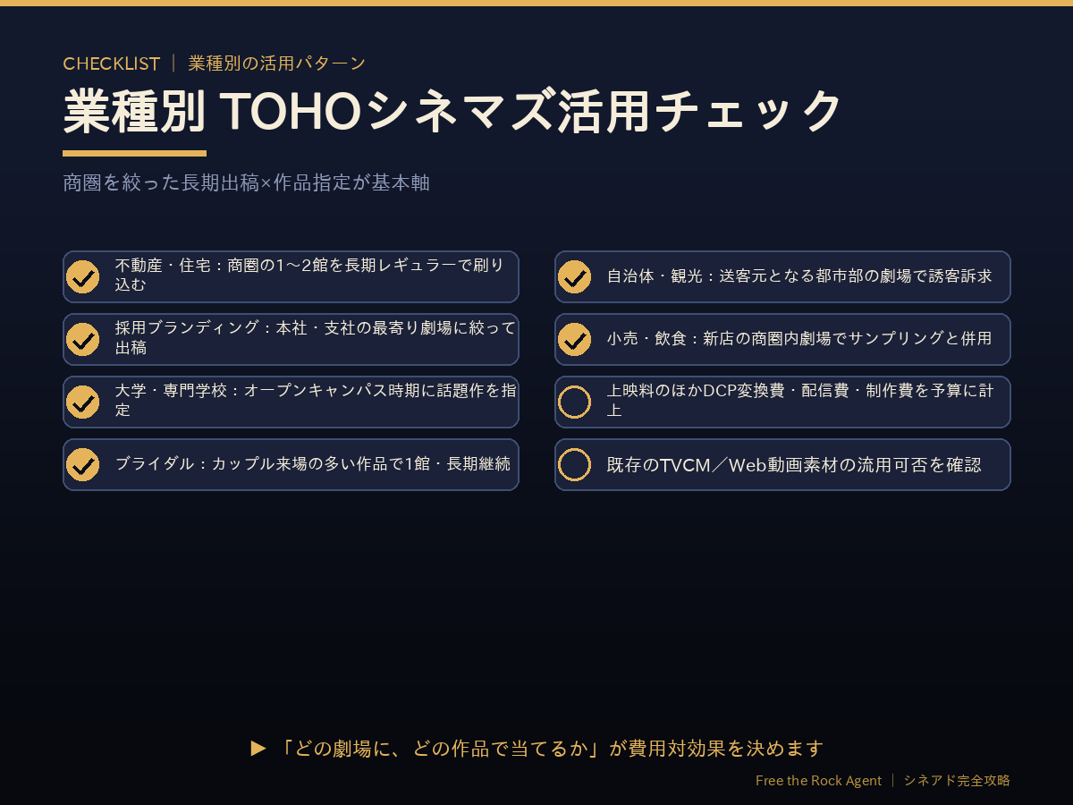 業種別のTOHOシネマズ活用パターンと出稿前チェックリストの図解
