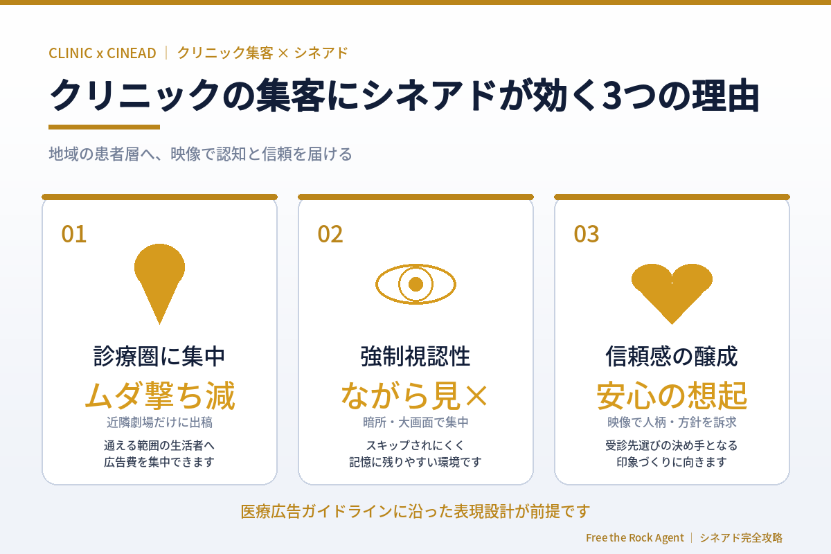 クリニックの集客にシネアドが効く3つの理由