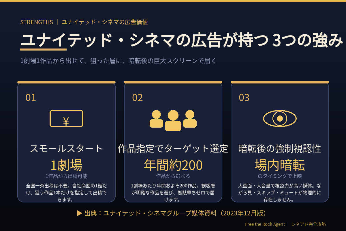 ユナイテッド・シネマの広告が持つ3つの強