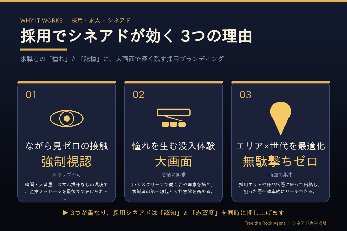 採用でシネアドが効く3つの理由