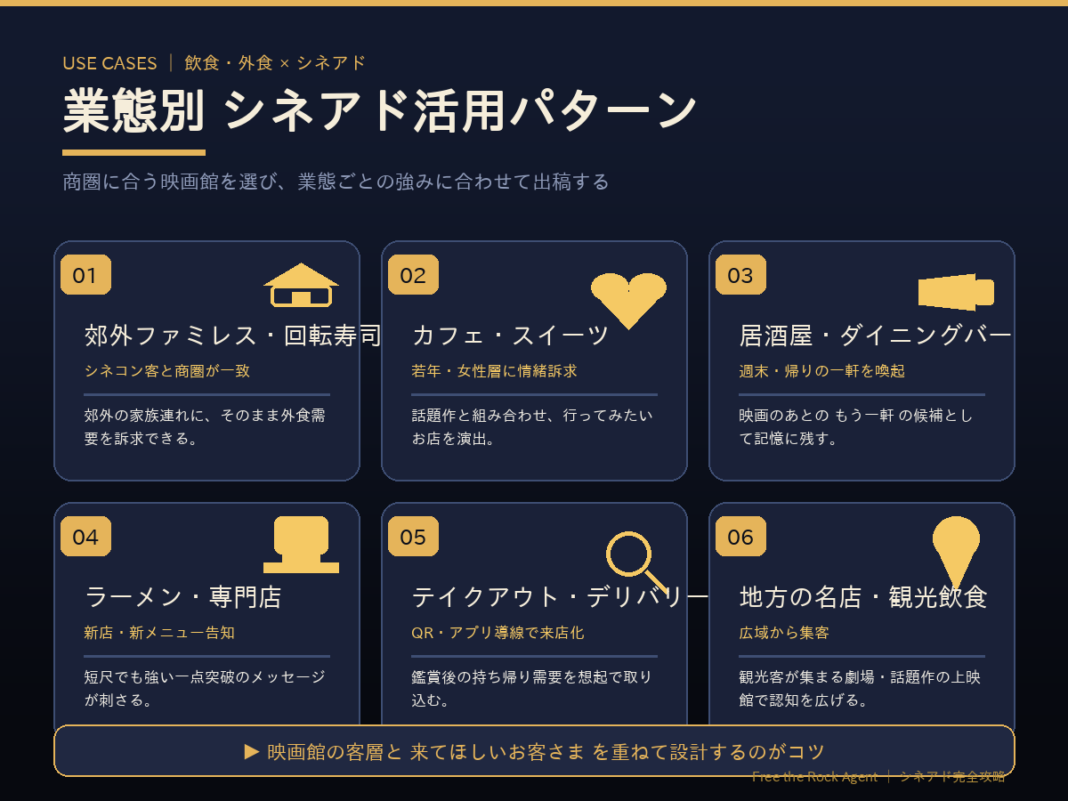 業態別 飲食店のシネアド活用パターン