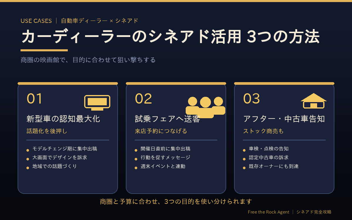 カーディーラーのシネアド活用 3つの方法