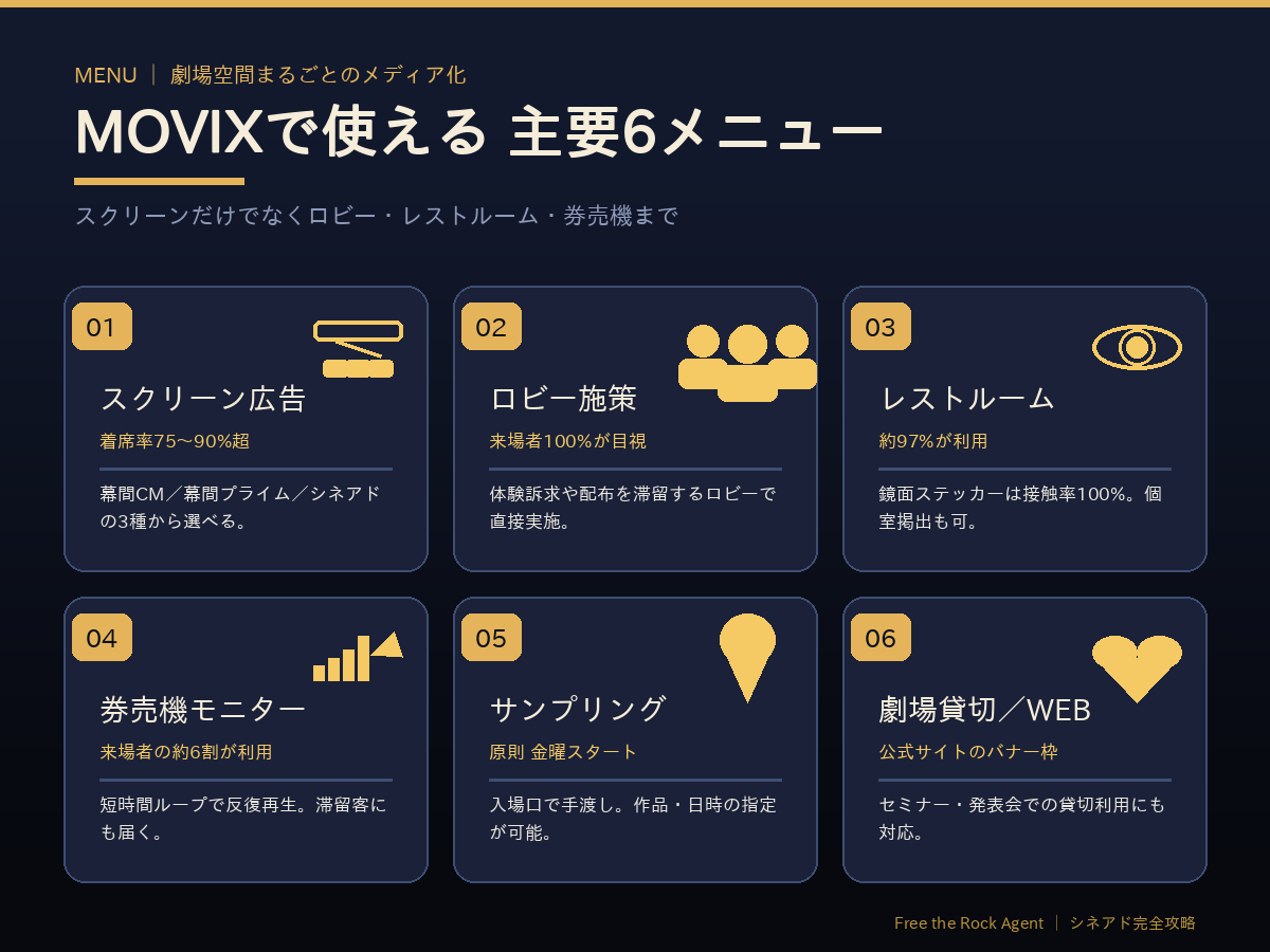 MOVIXで使える主要6つの広告メニュー一覧