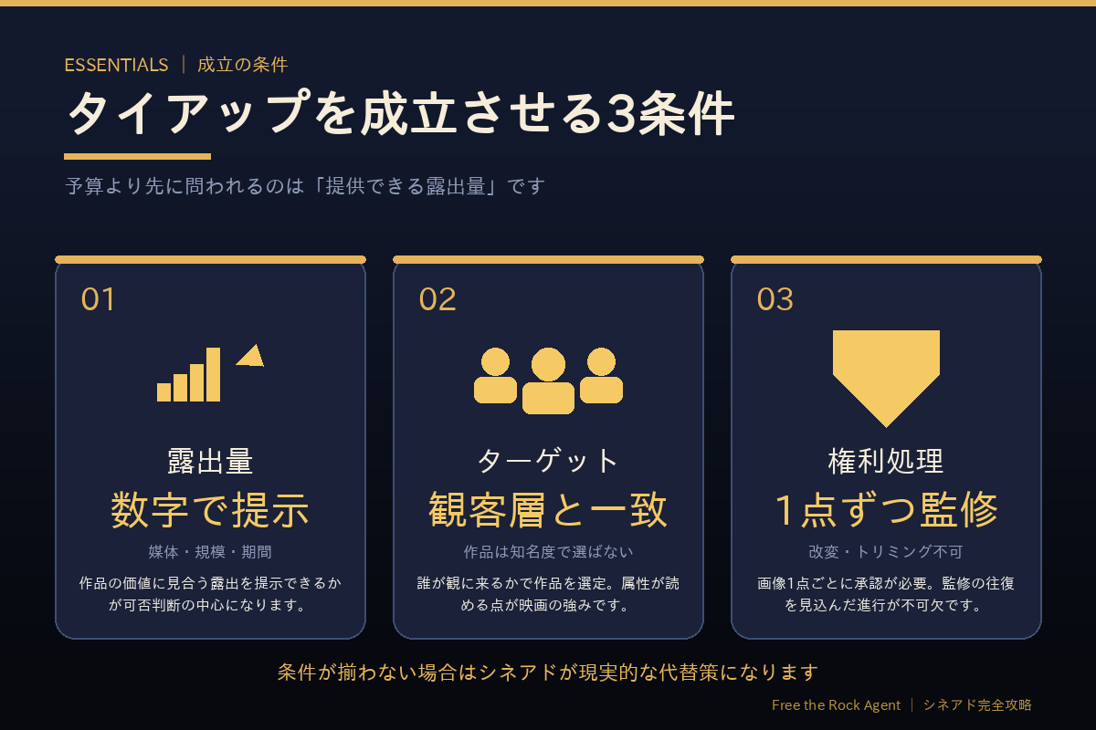映画タイアップを成立させる3つの条件