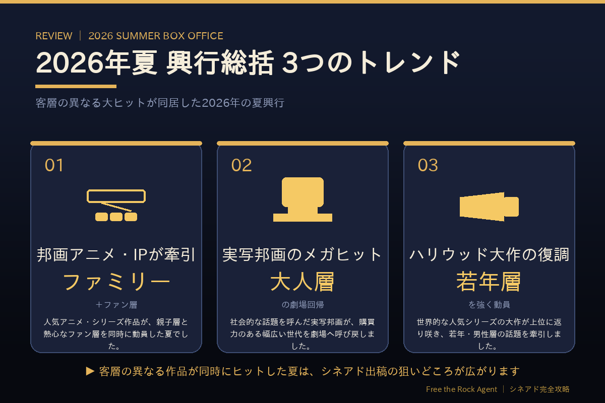 2026年夏 興行総括 3つのトレンド
