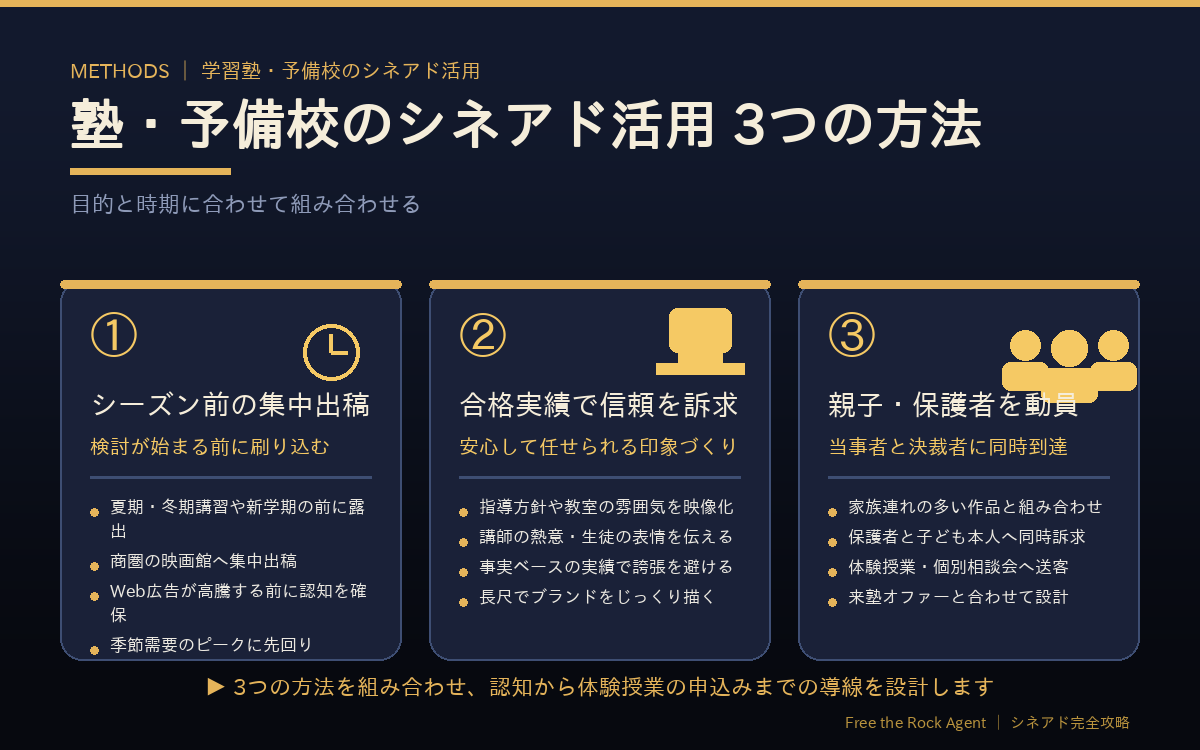 塾・予備校のシネアド活用 3つの方法