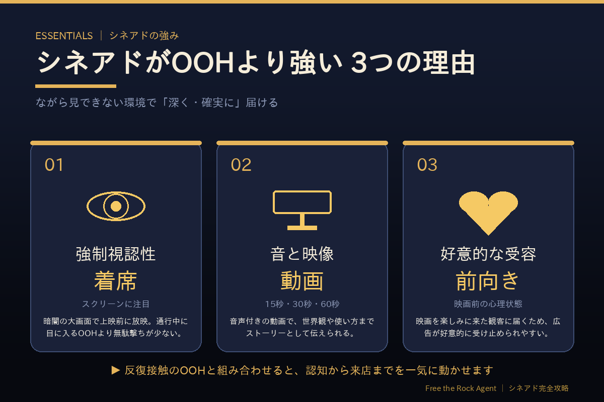 シネアドがOOH広告より強い3つの理由