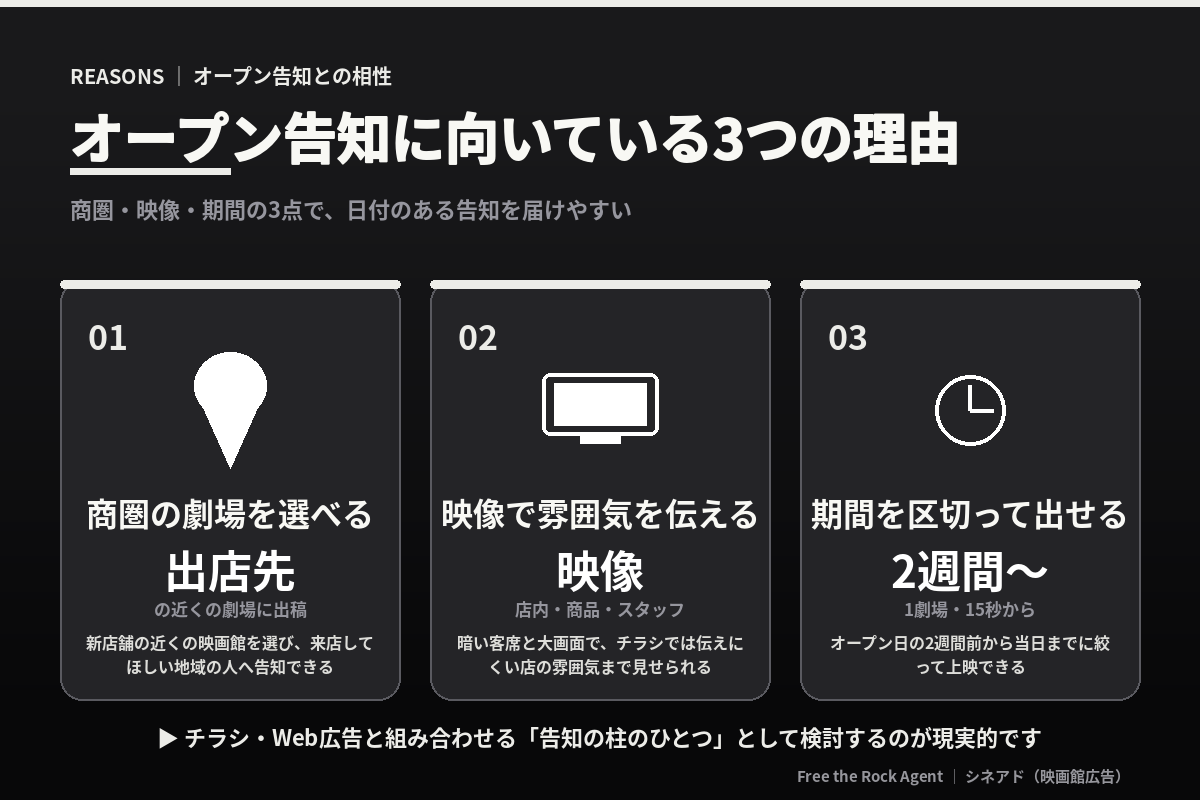 オープン告知にシネアドが向いている3つの理由