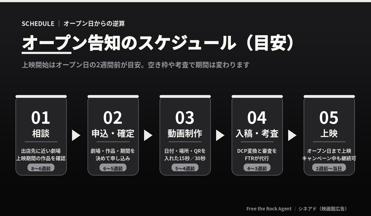 シネアドのオープン告知スケジュール（目安）