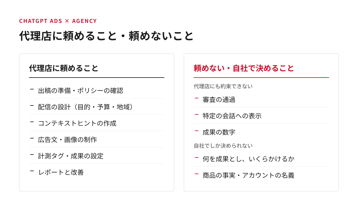 ChatGPT広告の運用で代理店に頼めることと、代理店に頼めない・自社で決めることを左右に並べた図