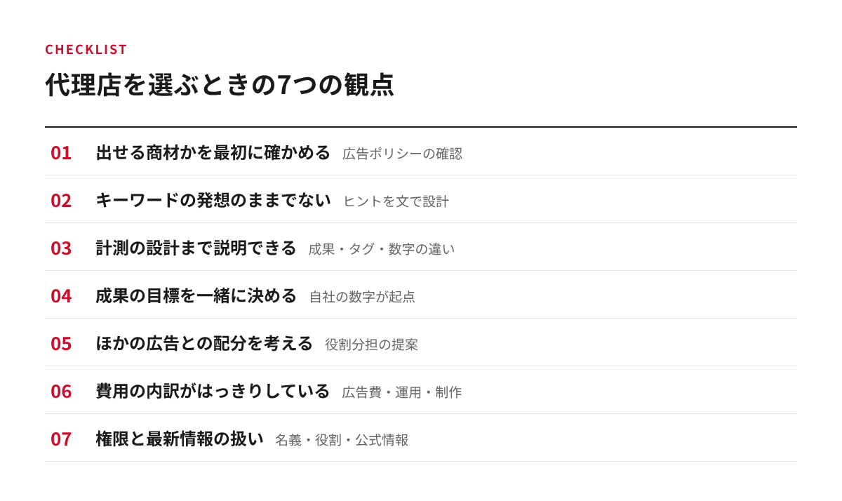 ChatGPT広告の代理店を選ぶときの7つの観点をまとめたチェックリストの図