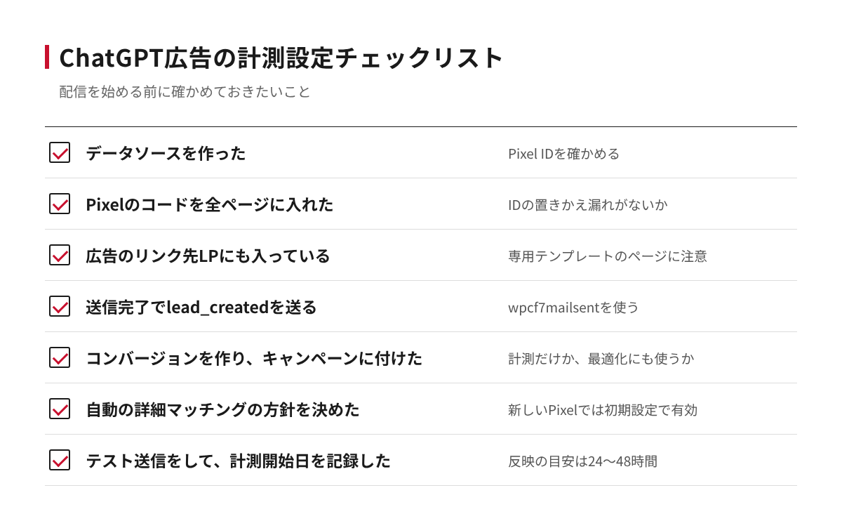 ChatGPT広告の計測設定のチェックリスト。データソース作成、全ページへのタグ設置、LPの確認、送信完了でのイベント送信、コンバージョンの設定、詳細マッチングの方針、計測開始日の記録