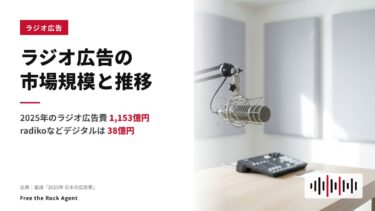 ラジオ広告の市場規模と推移｜ラジオ広告費とradikoなど音声広告の伸び【2025年版】